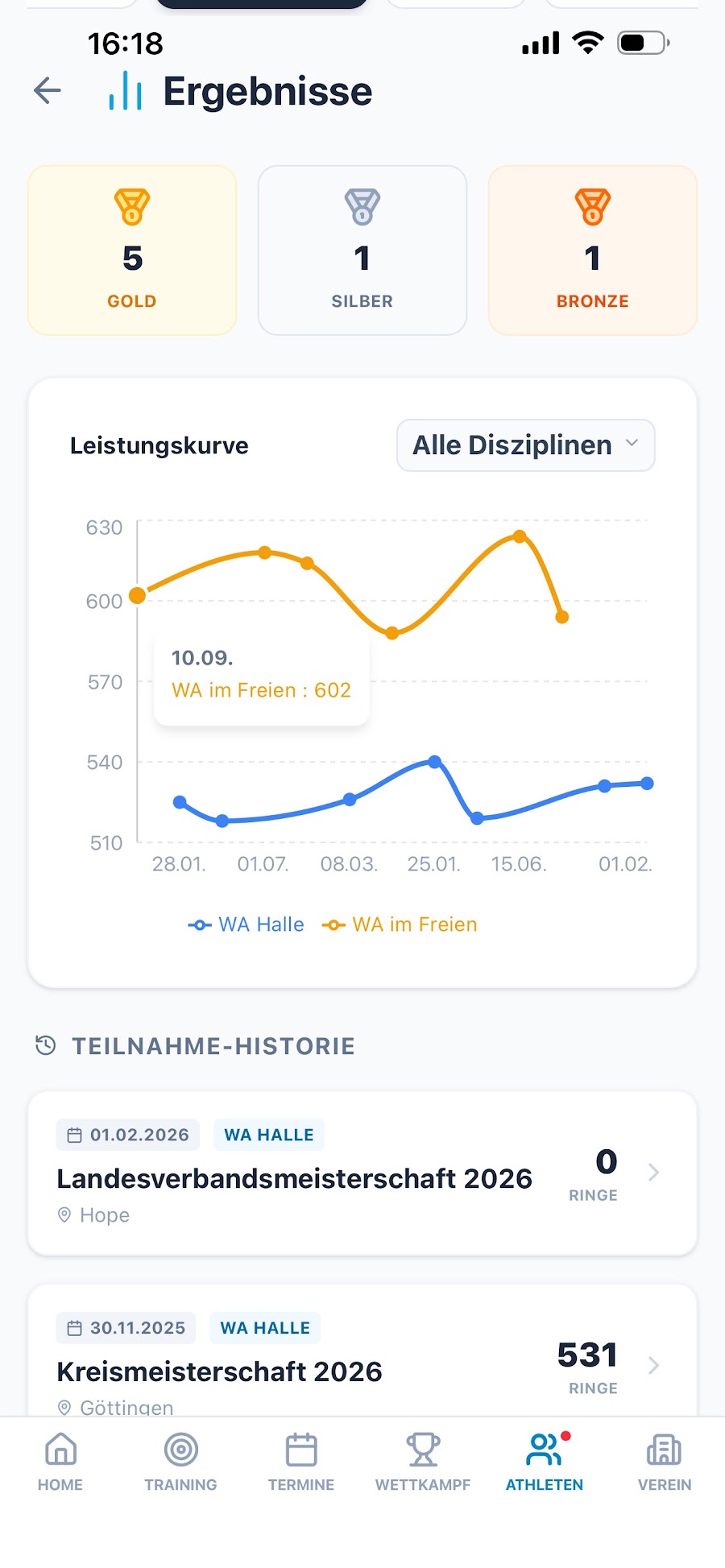 Mobile Meisterschaftsergebnisse mit Leistungsverlauf und Teilnahmehistorie